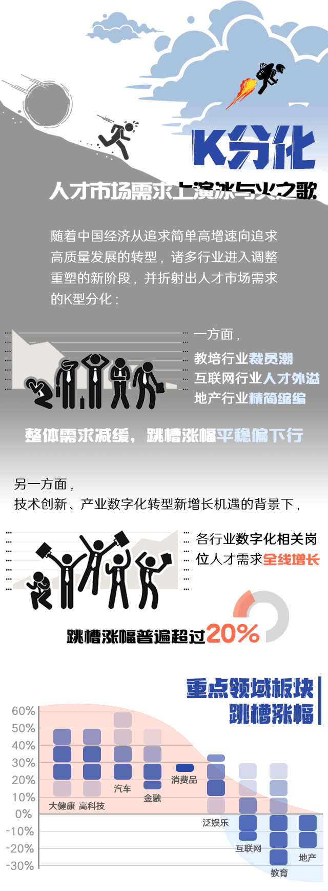 ballbet艾佛森体官网国际《2022人才市场洞察及薪酬指南》核心发现