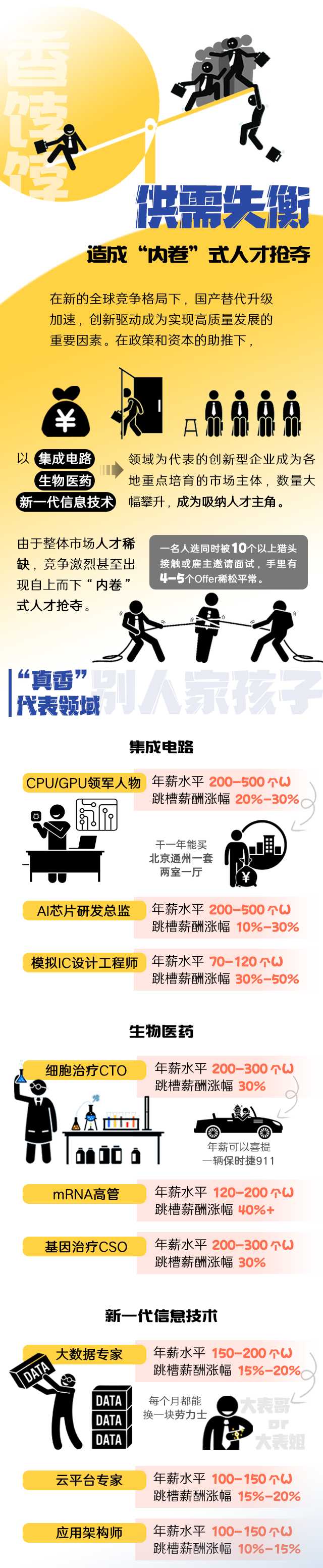 ballbet艾佛森体官网国际《2022人才市场洞察及薪酬指南》核心发现