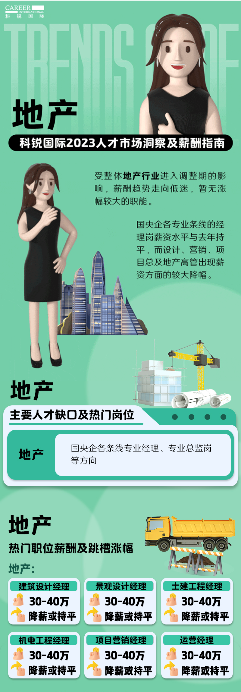 知名猎头公司ballbet艾佛森体官网国际的薪酬报告——《2023人才市场洞察及薪酬指南-地产篇》