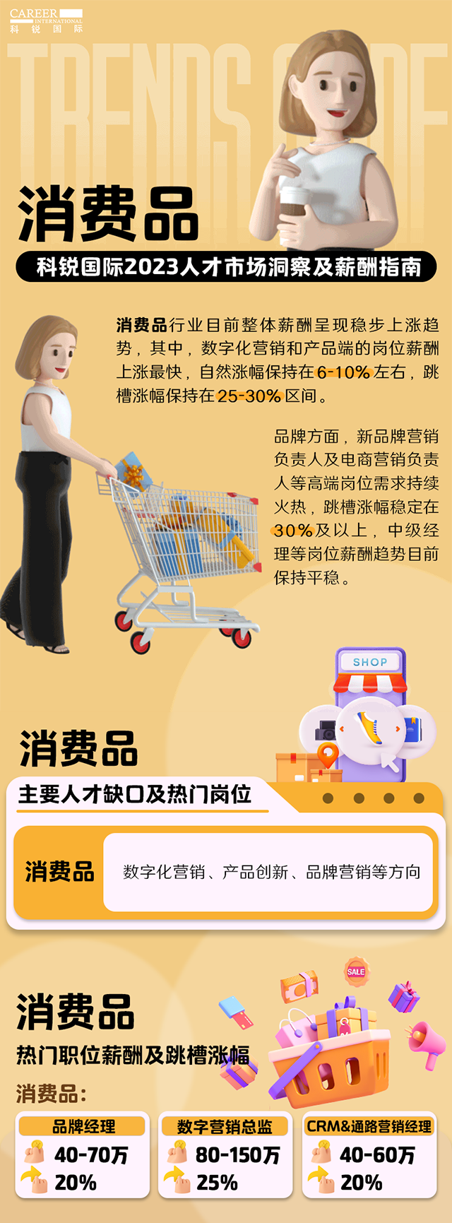 知名猎头公司ballbet艾佛森体官网国际发布的薪酬报告——《2023人才市场洞察及薪酬指南-消费品篇》