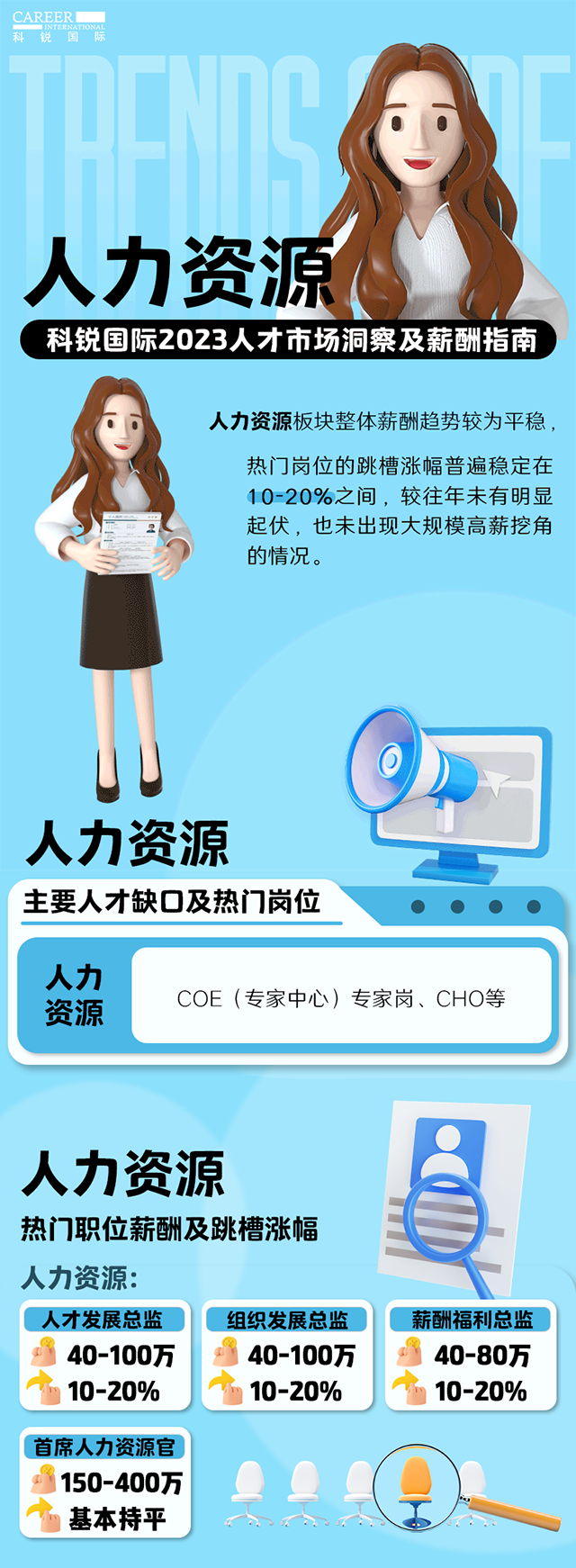 知名猎头公司ballbet艾佛森体官网国际陆续在第11年发布薪酬报告——《2023人才市场洞察及薪酬指南-人力资源篇》