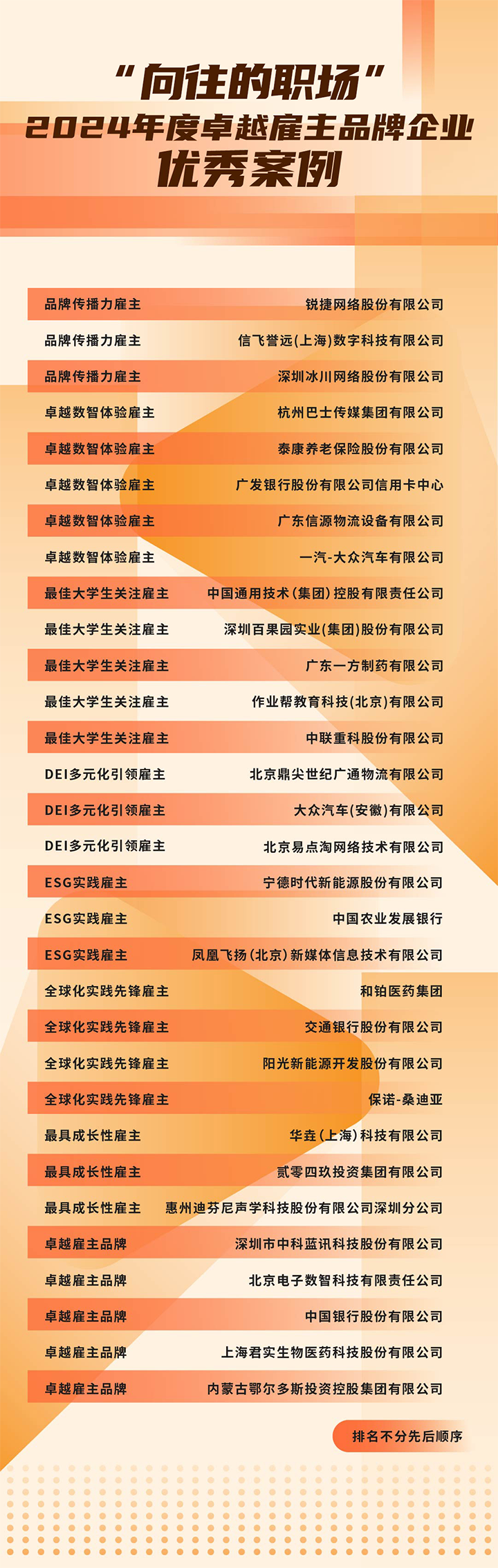 由《中国经营报》和ballbet艾佛森体官网国际联合发起的“2024年度卓越雇主品牌企业优秀案例”在大会揭晓