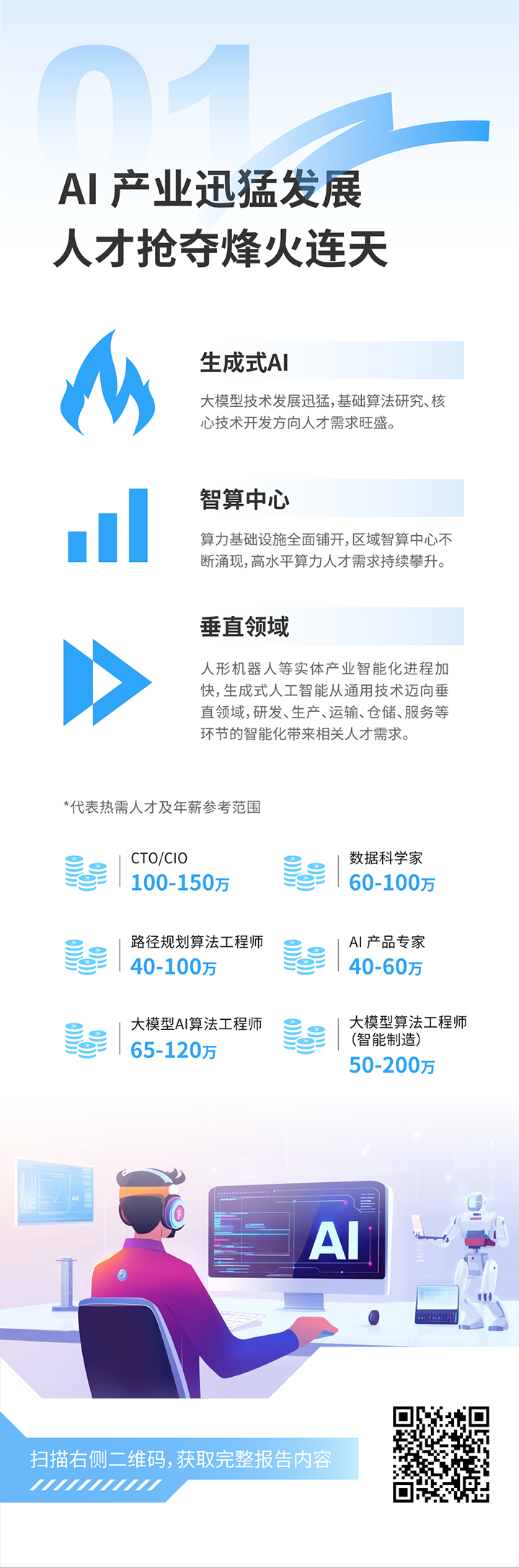 人力资源公司ballbet艾佛森体官网国际发布2025年人才市场洞察，趋势一为人工智能产业迅猛开展 人才抢夺烽火连天