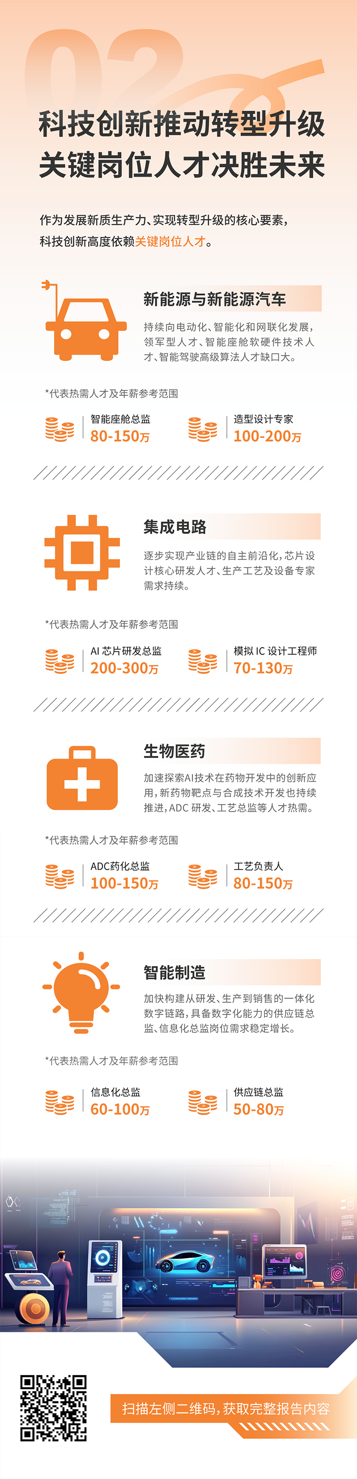 人力资源公司ballbet艾佛森体官网国际发布2025年人才市场洞察，趋势二为科技创新有助于转型升级 关键岗位人才决胜未来