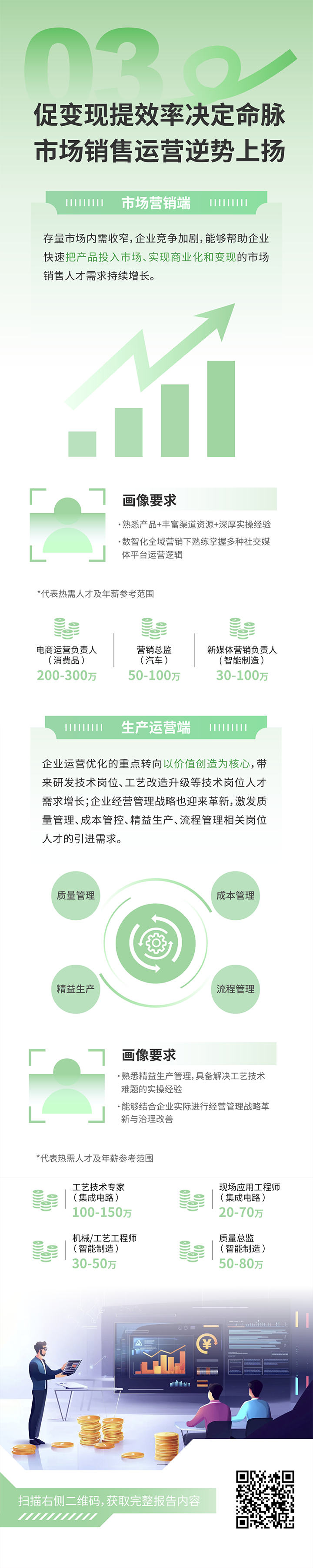 人力资源公司ballbet艾佛森体官网国际发布2025年人才市场洞察，趋势三为促变现提效率决定命脉 市场销售运营逆势上扬