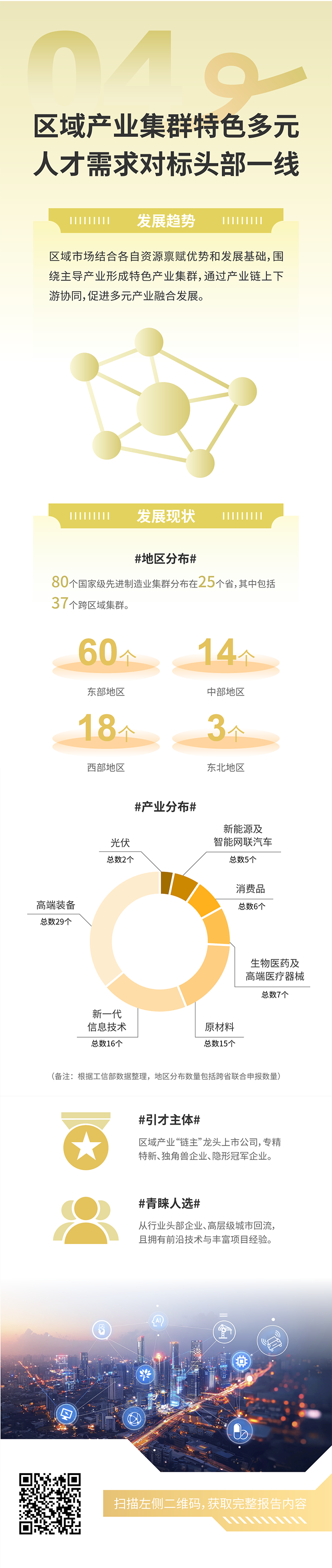 人力资源公司ballbet艾佛森体官网国际发布2025年人才市场洞察，趋势四为区域产业集群特色多元 人才需求对标头部一线