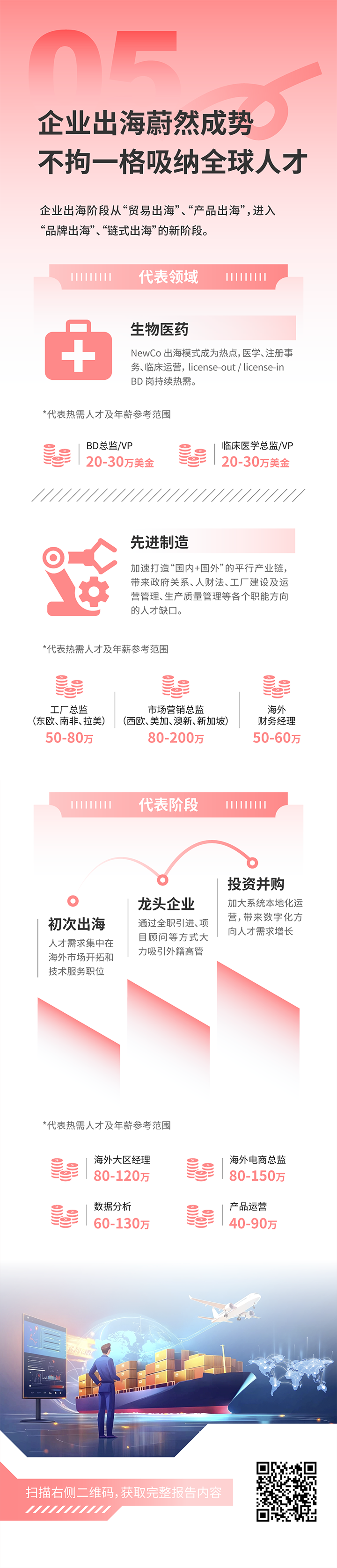 人力资源公司ballbet艾佛森体官网国际发布2025年人才市场洞察，趋势五为企业出海蔚然成势 不拘一格吸纳全球人才