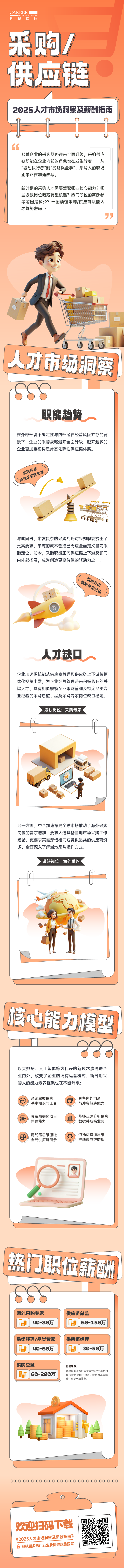 人力资源公司ballbet艾佛森体官网国际每年发布人才市场洞察及薪酬指南，本次专题为采购供应链职能领域