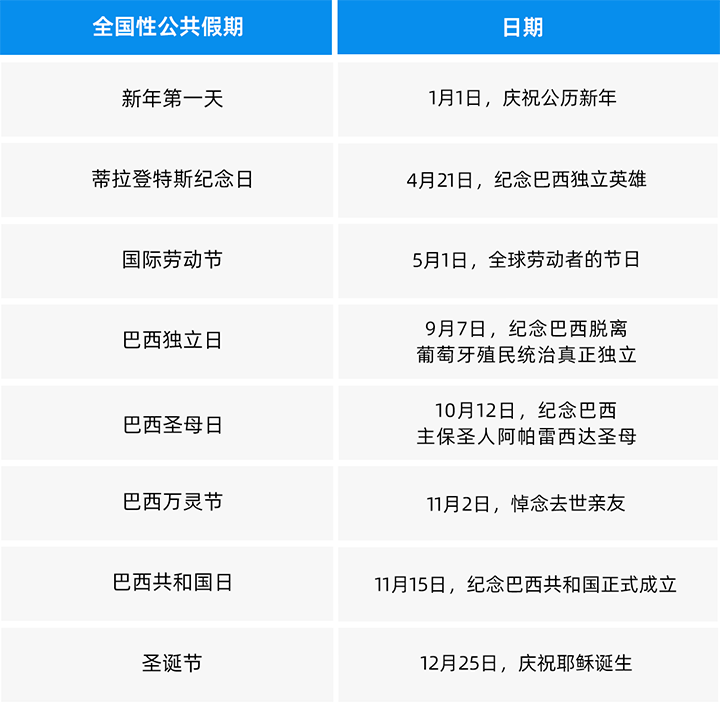 人力资源公司ballbet艾佛森体官网国际为中国出海企业带来巴西基本法律法规介绍与人才趋势详解
