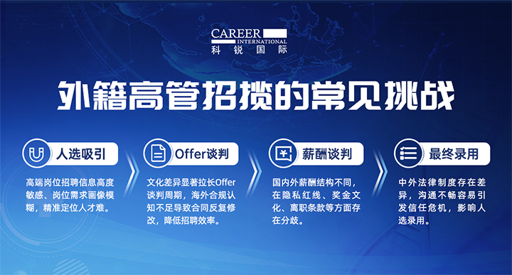 人力资源公司ballbet艾佛森体官网国际给予各阶段中企出海的一体化人力资源解决方案，尤其擅长于跨国高管的猎取