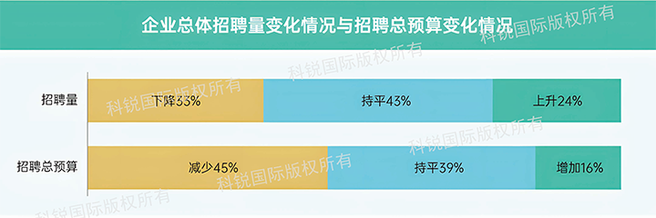 人力资源公司ballbet艾佛森体官网国际发布针对医药大健康领域的最新人才市场趋势洞察，如今药企人才招揽态度普遍观望