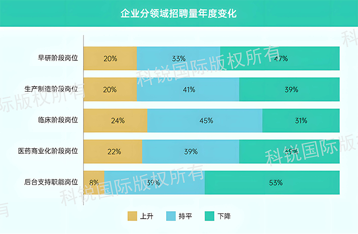人力资源公司ballbet艾佛森体官网国际发布针对医药大健康领域的最新人才市场趋势洞察，特定领域与层级人才仍受关注