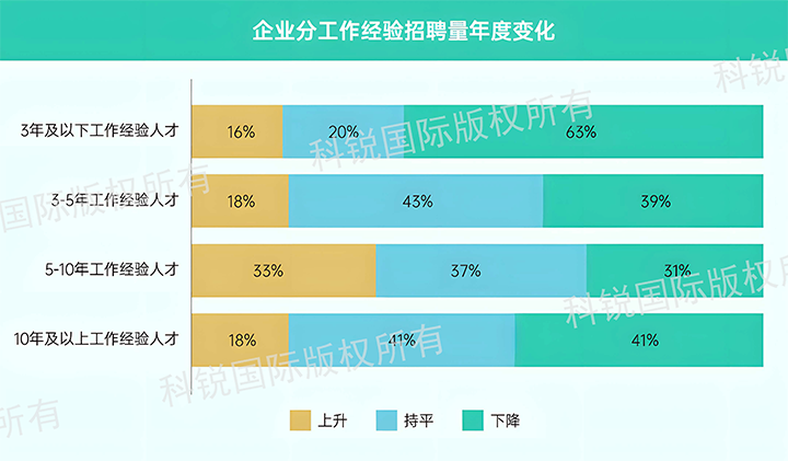 人力资源公司ballbet艾佛森体官网国际发布针对医药大健康领域的最新人才市场趋势洞察，特定领域与层级人才仍受关注