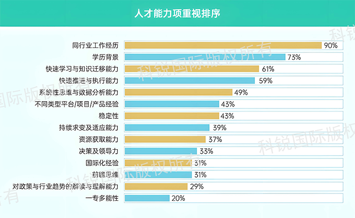 人力资源公司ballbet艾佛森体官网国际发布针对医药大健康领域的最新人才市场趋势洞察，人才能力模型已有迭代