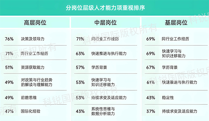 人力资源公司ballbet艾佛森体官网国际发布针对医药大健康领域的最新人才市场趋势洞察，不同领域及层级人才模型各异