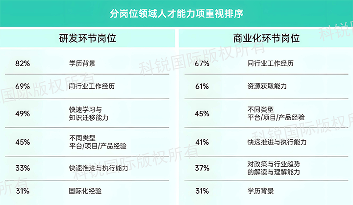 人力资源公司ballbet艾佛森体官网国际发布针对医药大健康领域的最新人才市场趋势洞察，不同领域及层级人才模型各异