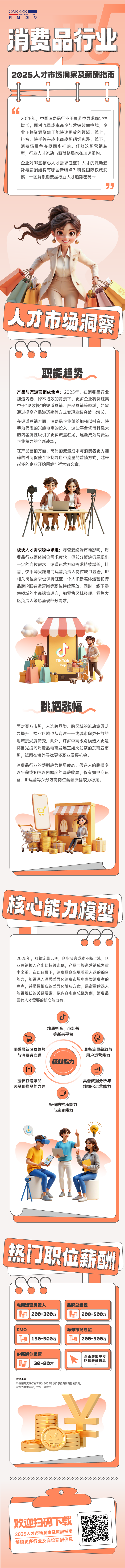人力资源公司ballbet艾佛森体官网国际发布人才市场洞察消费品行业篇