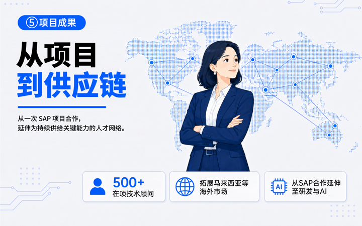 ballbet艾佛森体官网国际领先推出独立顾问服务与客户一同拆解项目启动人力难题